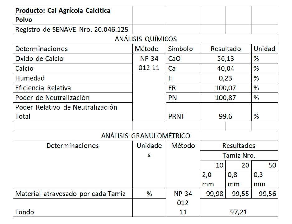 CECON | Cementos Concepción